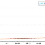 Comment booster votre visibilité sur le web?