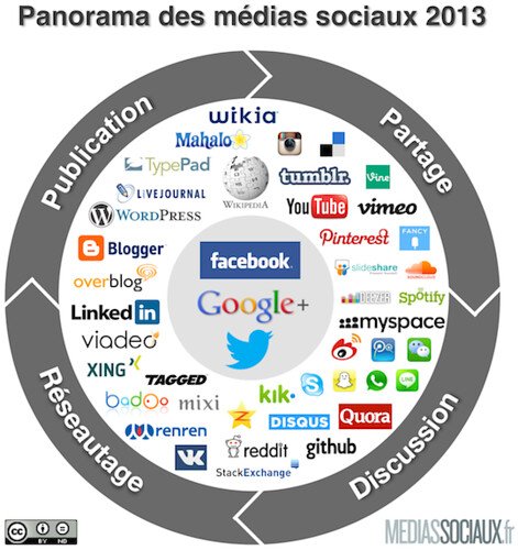 Informations et médias sociaux : une révolution de l’accès au savoir